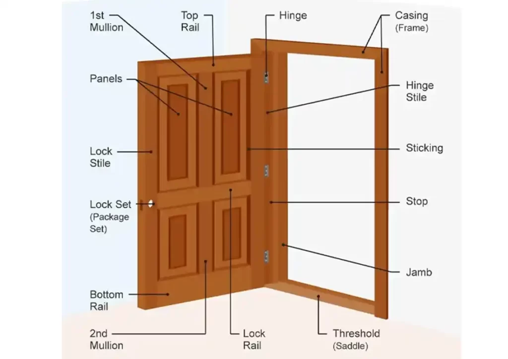 Trim and molding for custom wood doors