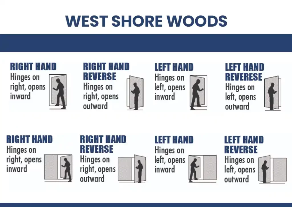 custom wood doors swing direction